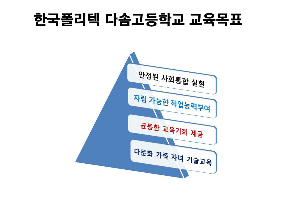 한국폴리텍 다솜학교 교육목표