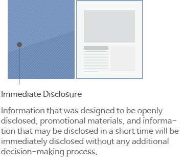 Immediate Disclosure : Information that was designed to be openly disclosed, promotional materials, and information that may be disclosed in a short time will be immediately disclosed without any additional decision-making process.