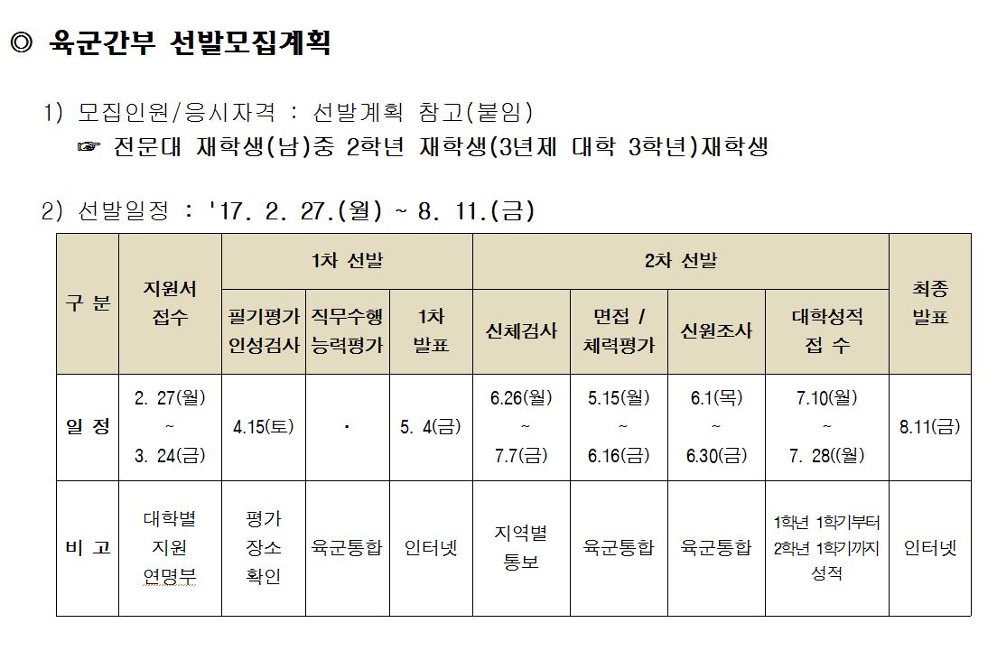 공지사항 > 커뮤니티 | 서울정수캠퍼스