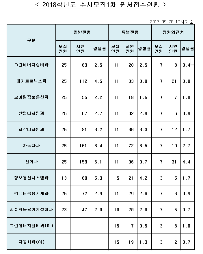공지사항 > 커뮤니티 | 서울정수캠퍼스