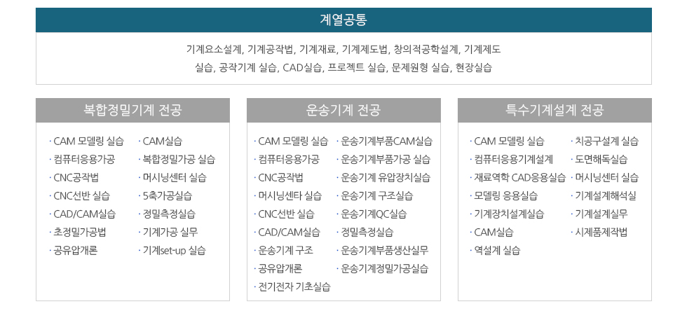 주요교과목