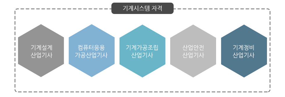 자격취득