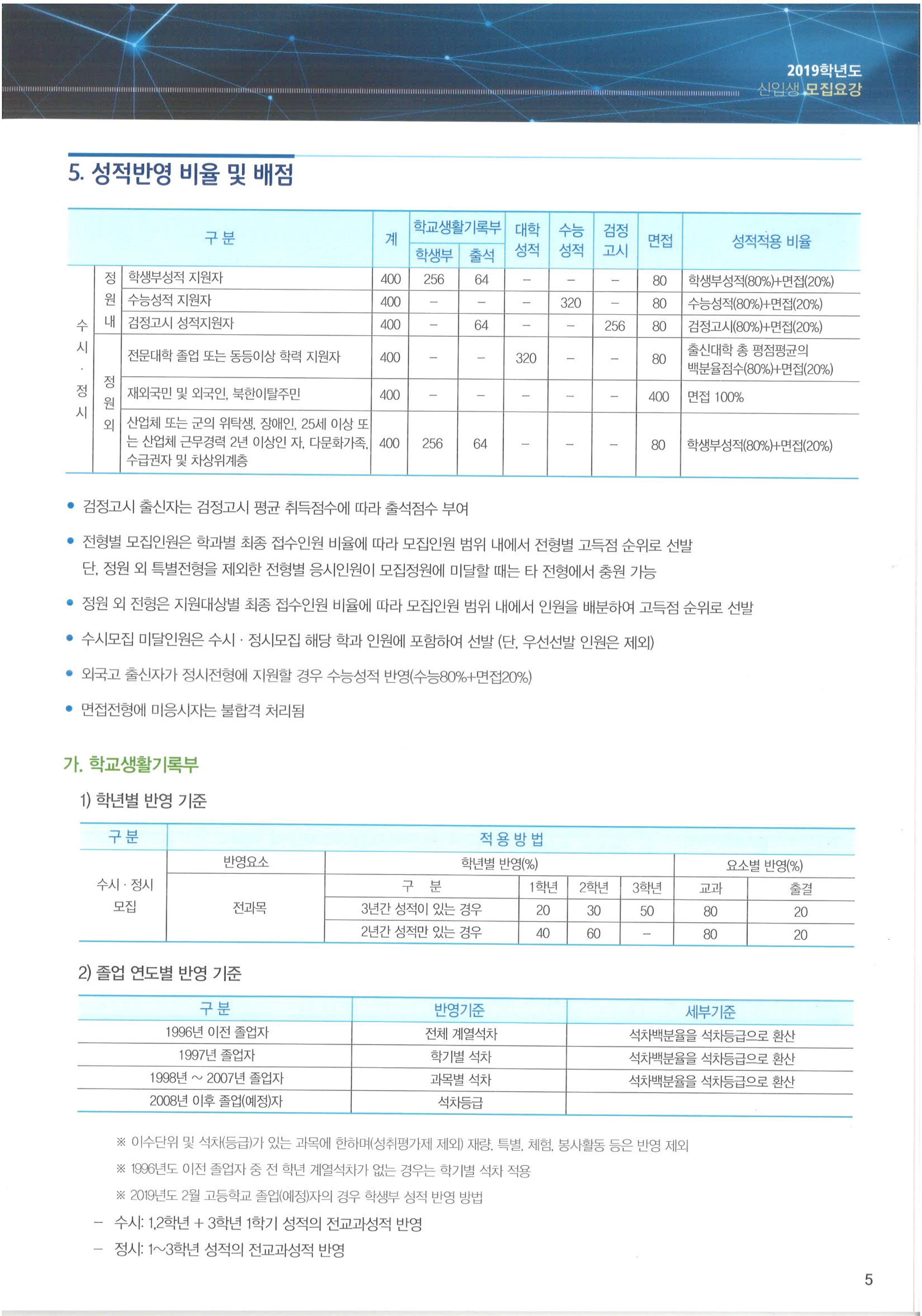 모집요강 7