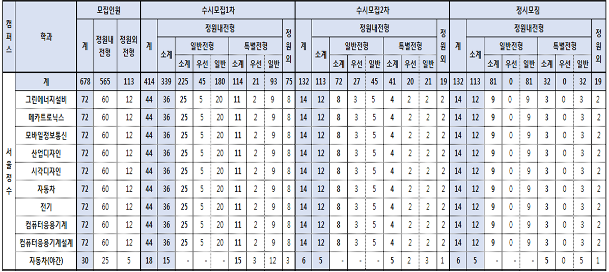 공지사항 > 커뮤니티 | 서울정수캠퍼스