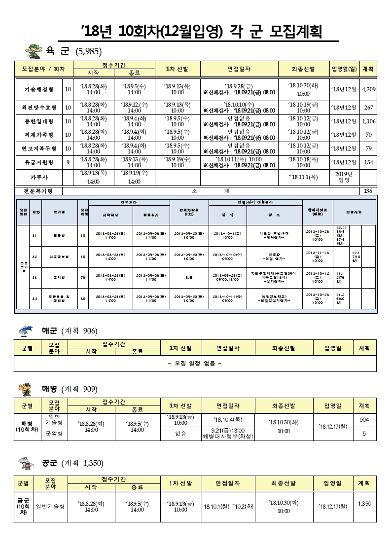 공지사항 > 커뮤니티 | 서울정수캠퍼스