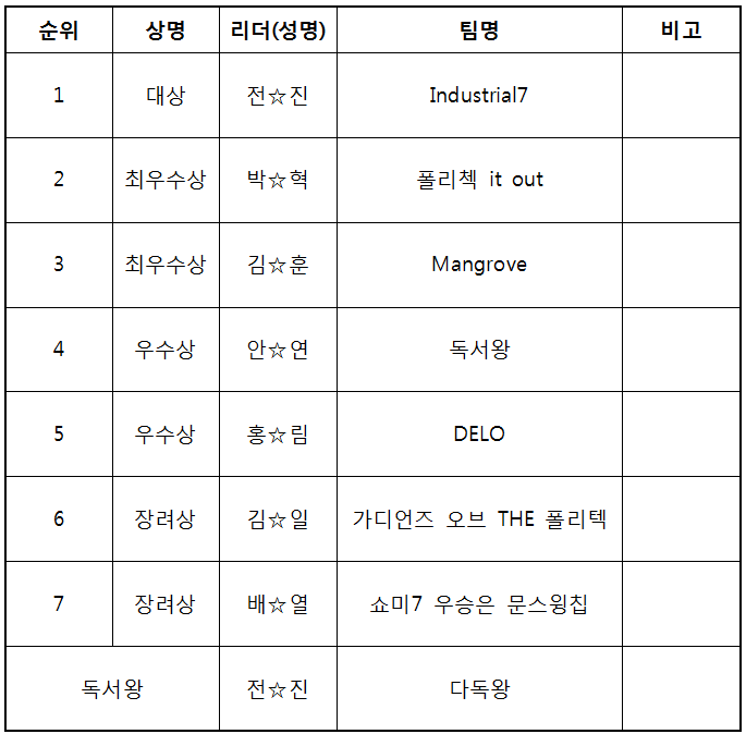 공지사항 > 커뮤니티 | 서울정수캠퍼스