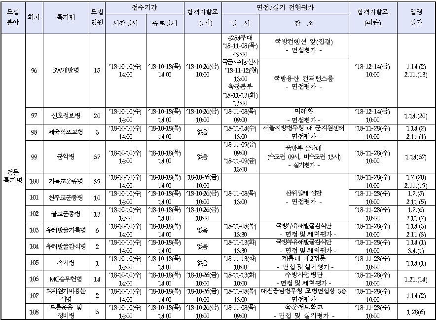 공지사항 > 커뮤니티 | 서울정수캠퍼스