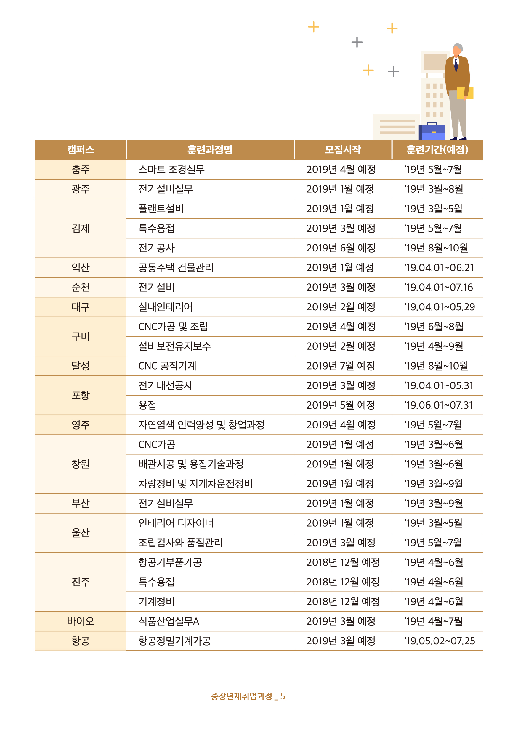 중장년재취업과정 안내5