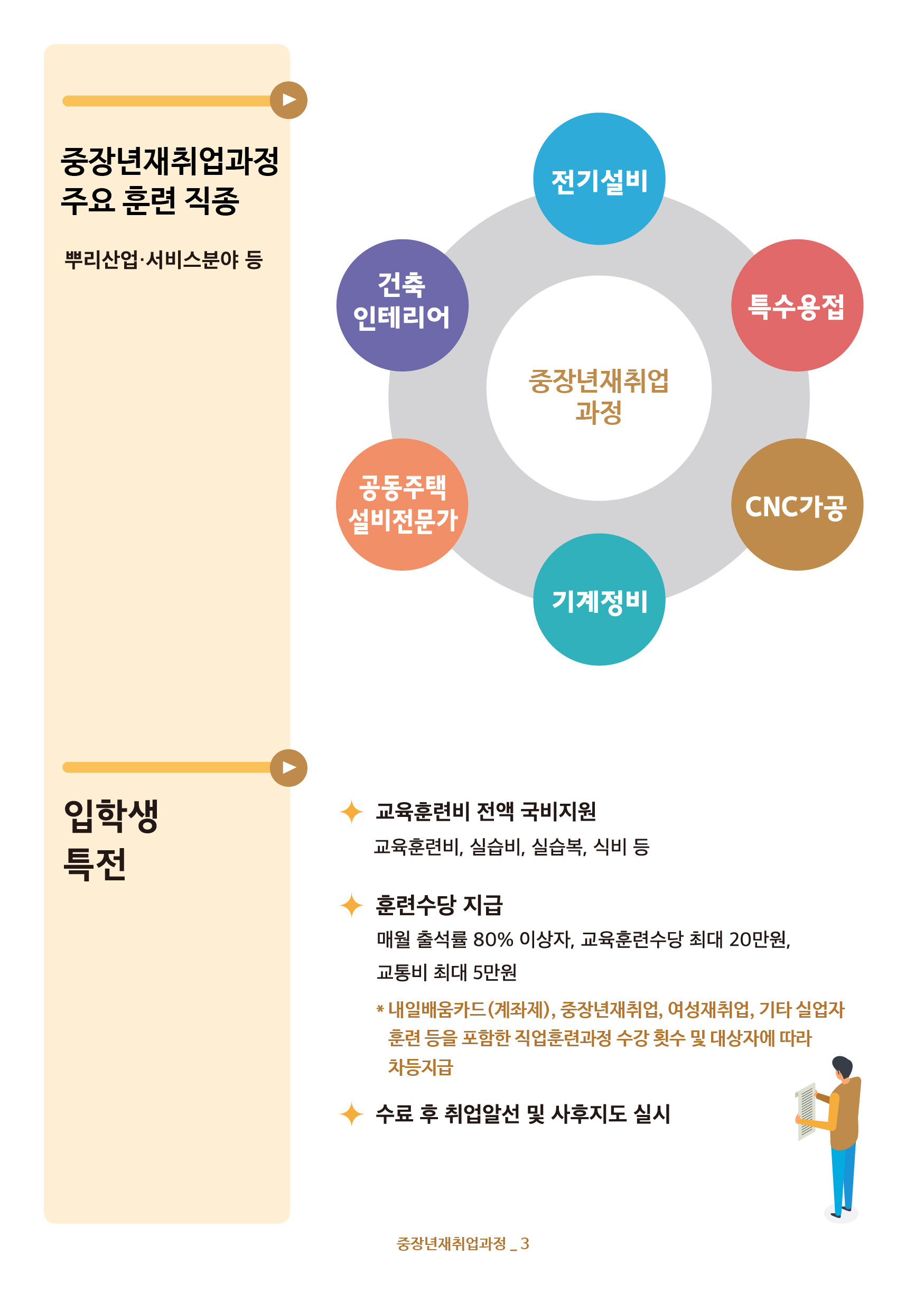중장년재취업과정 안내3