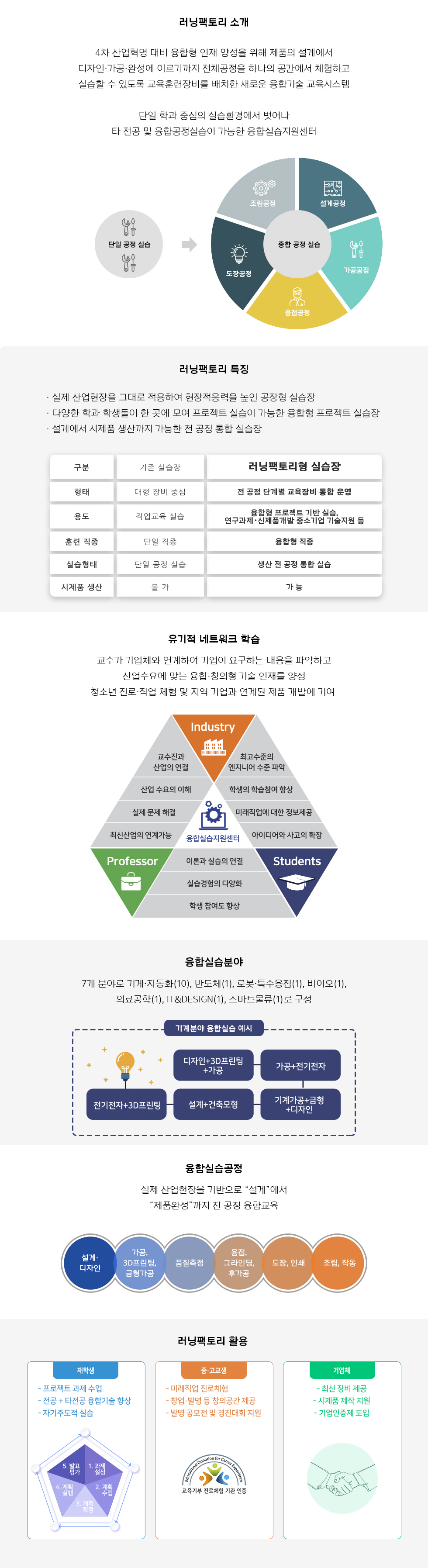 러닝팩토리 소개