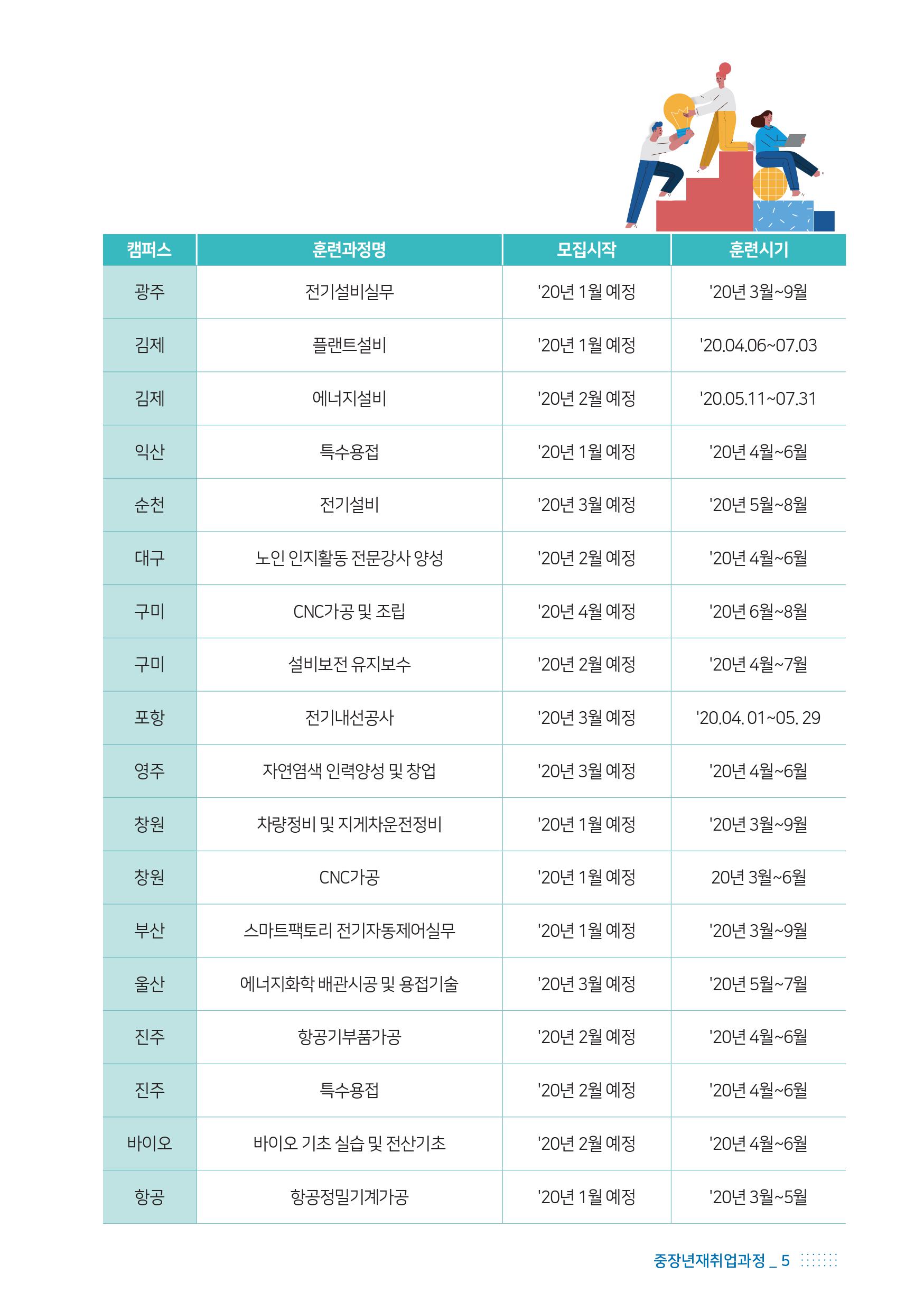 중장년재취업과정 안내5