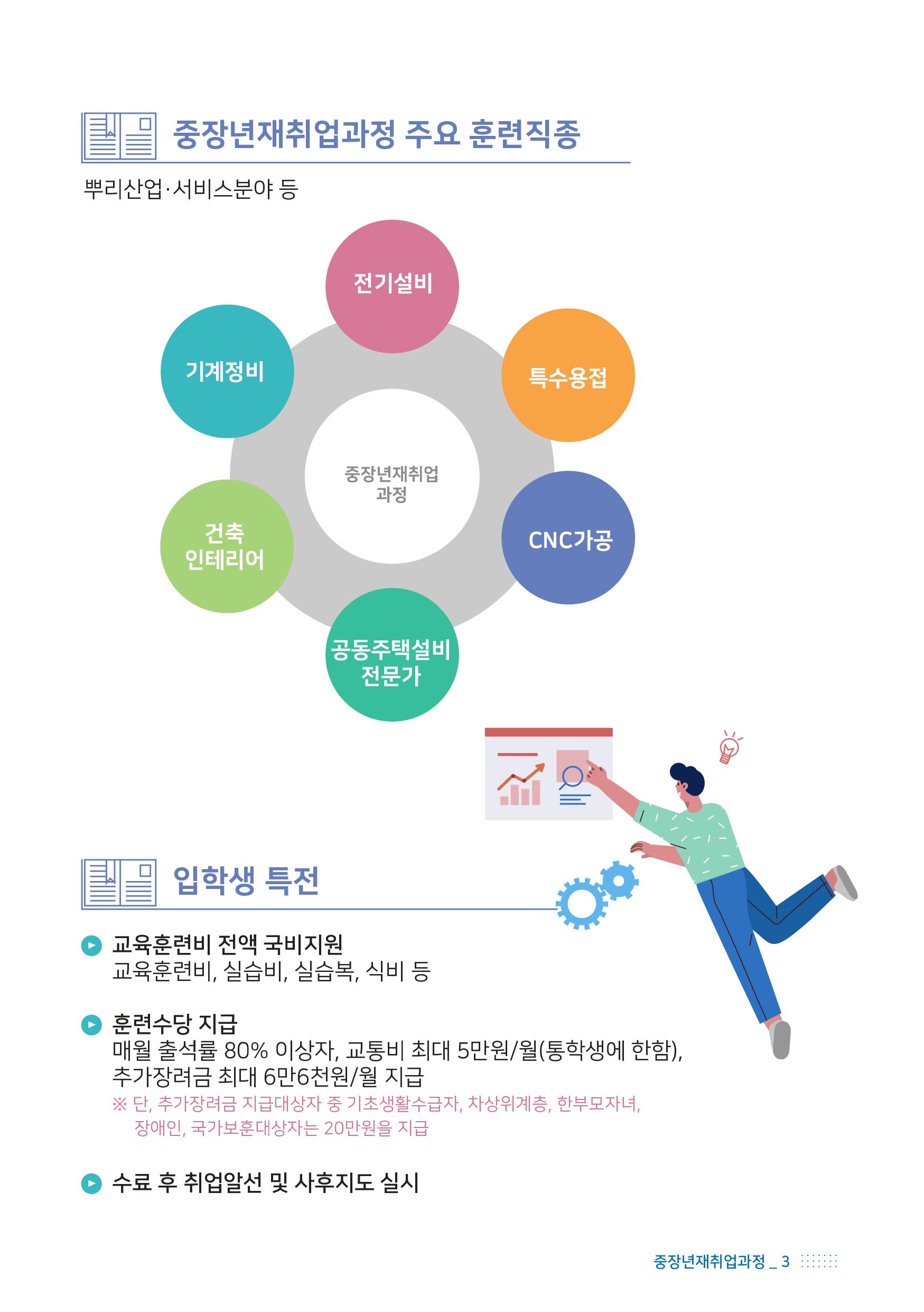 중장년재취업과정 안내3