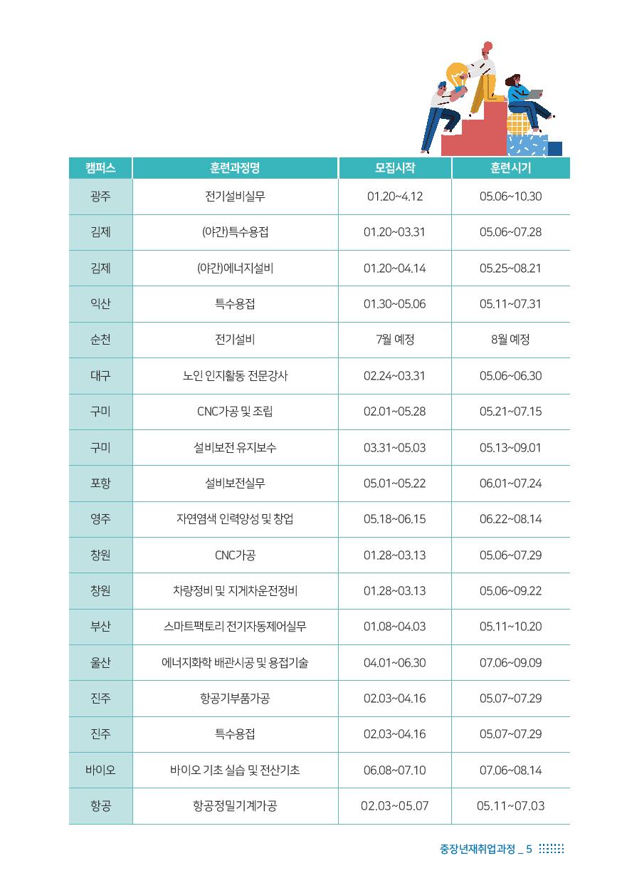 중장년재취업과정 안내5