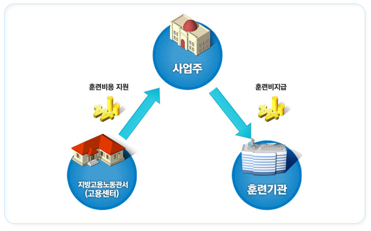 사업주지원 훈련이란?