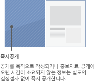 즉시공개: 공개를 목적으로 작성되거나 홍보자료, 공개에 오랜 시간이 소요되지 않는 정보는 별도의 결정절차 없이 즉시 공개합니다.