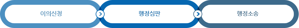 이의신청 행정심판 행정소송