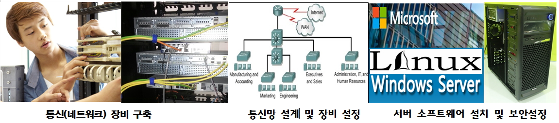 정보통신시스템과 사진