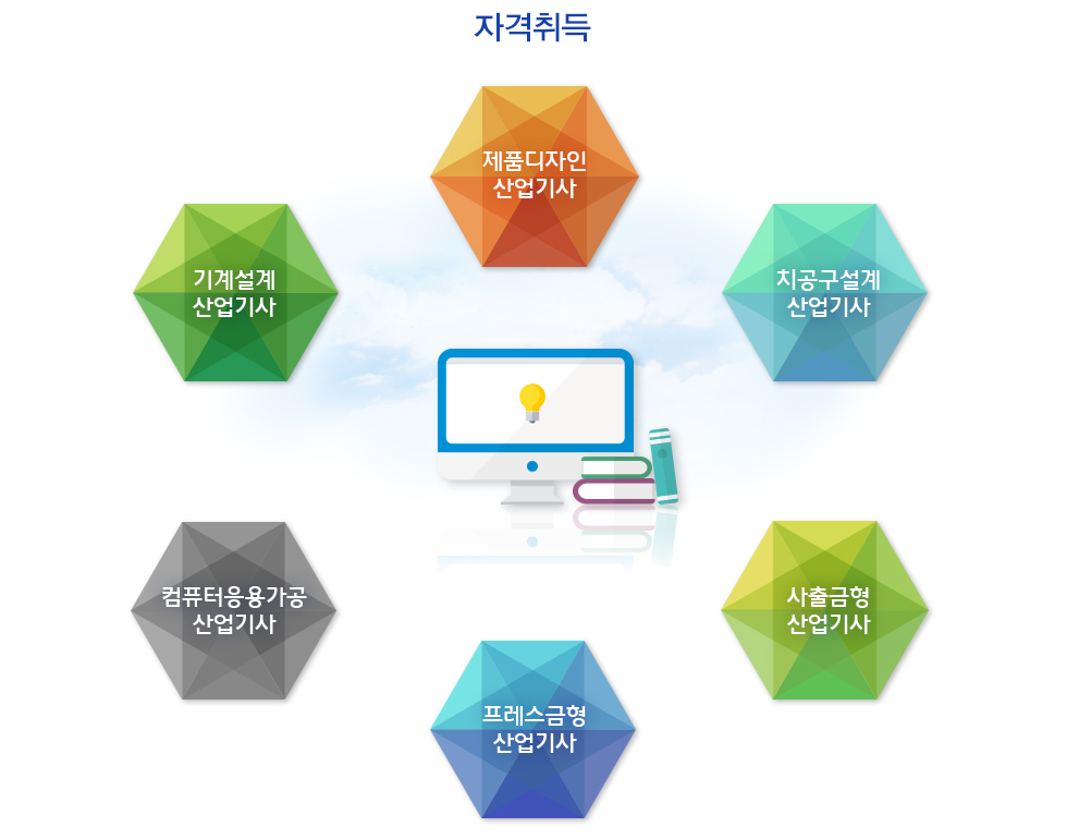 자격취득