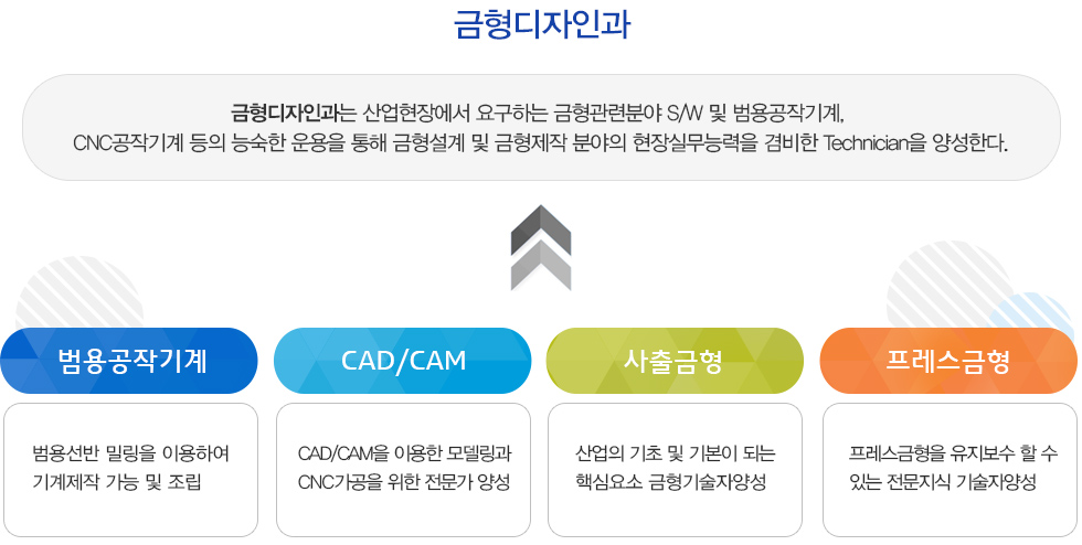 학과소개
