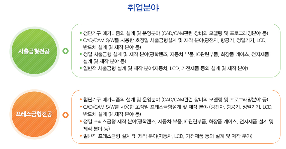 취업분야