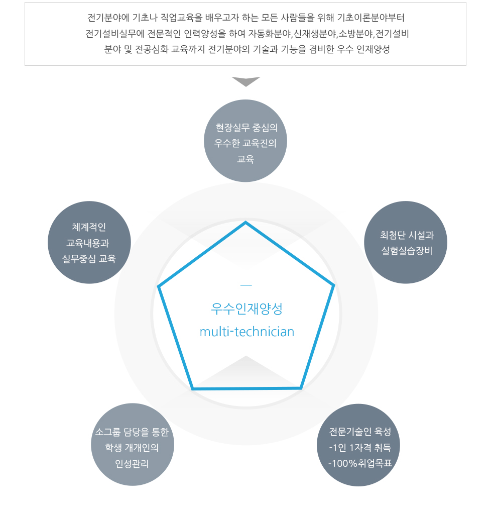교육목표