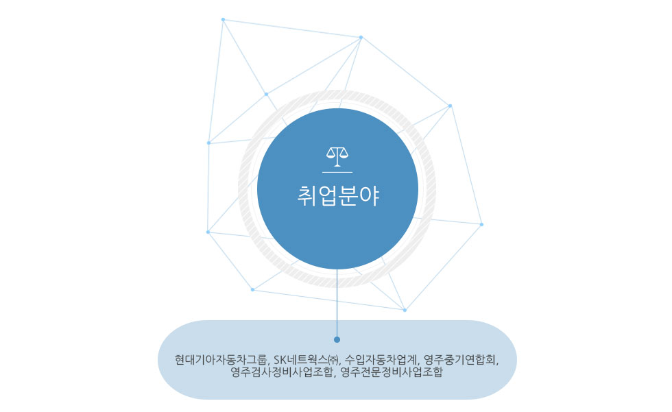 취업분야
