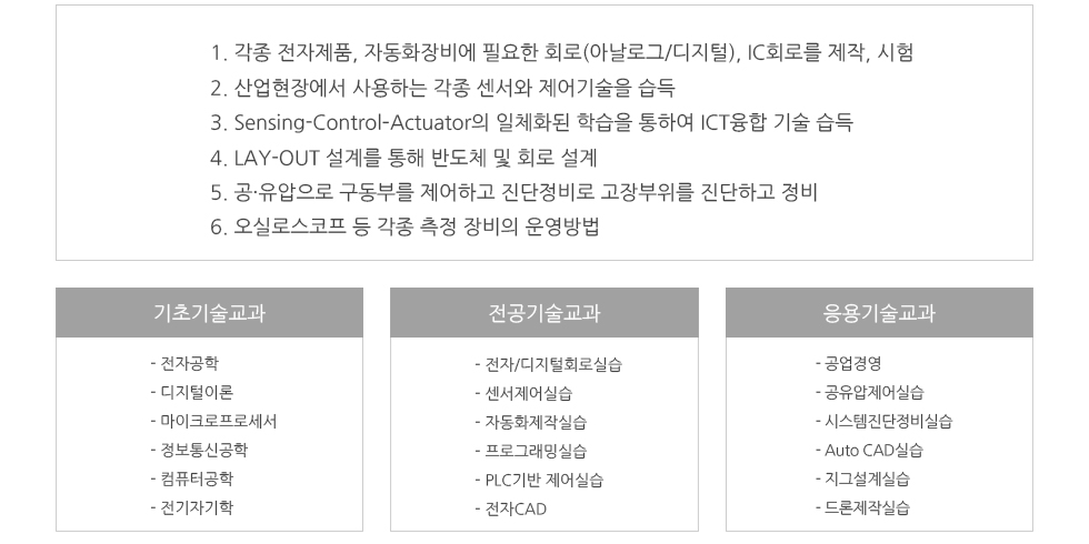 교과과정 소개