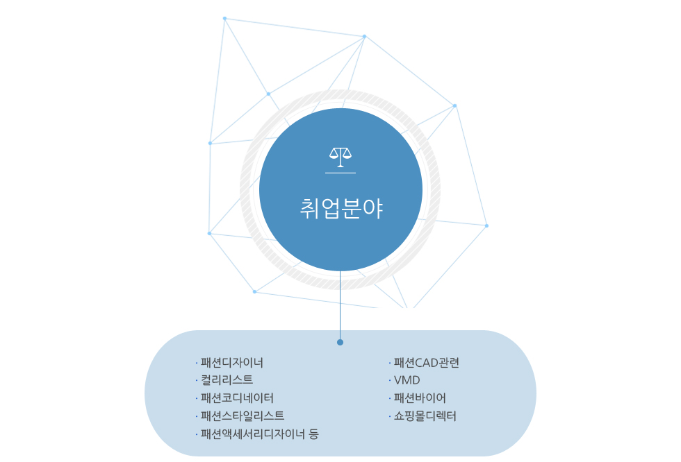 취업분야