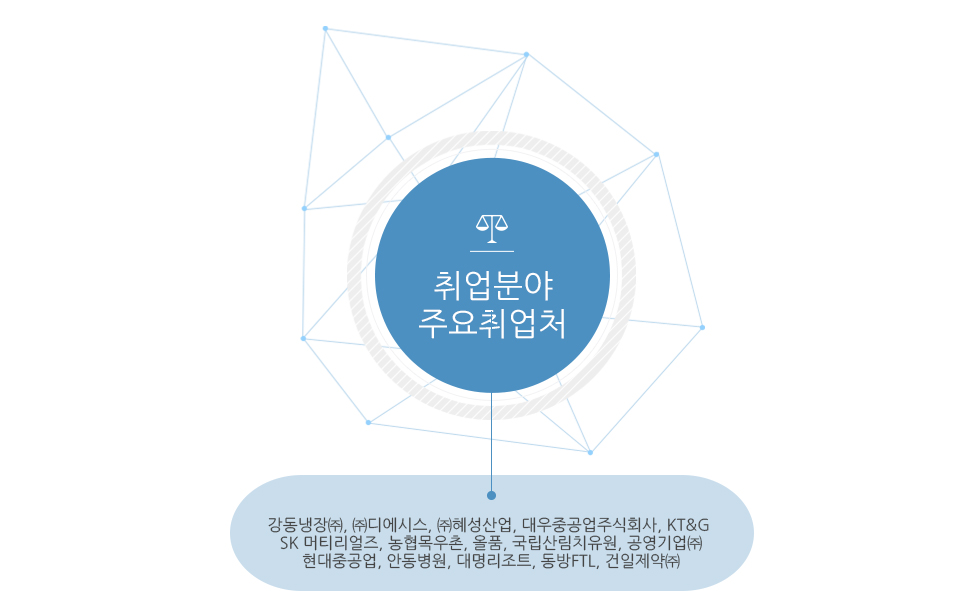 취업분야