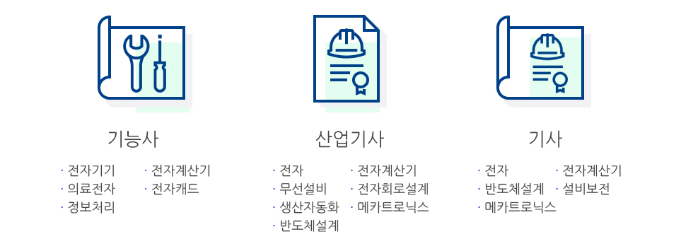 관련자격