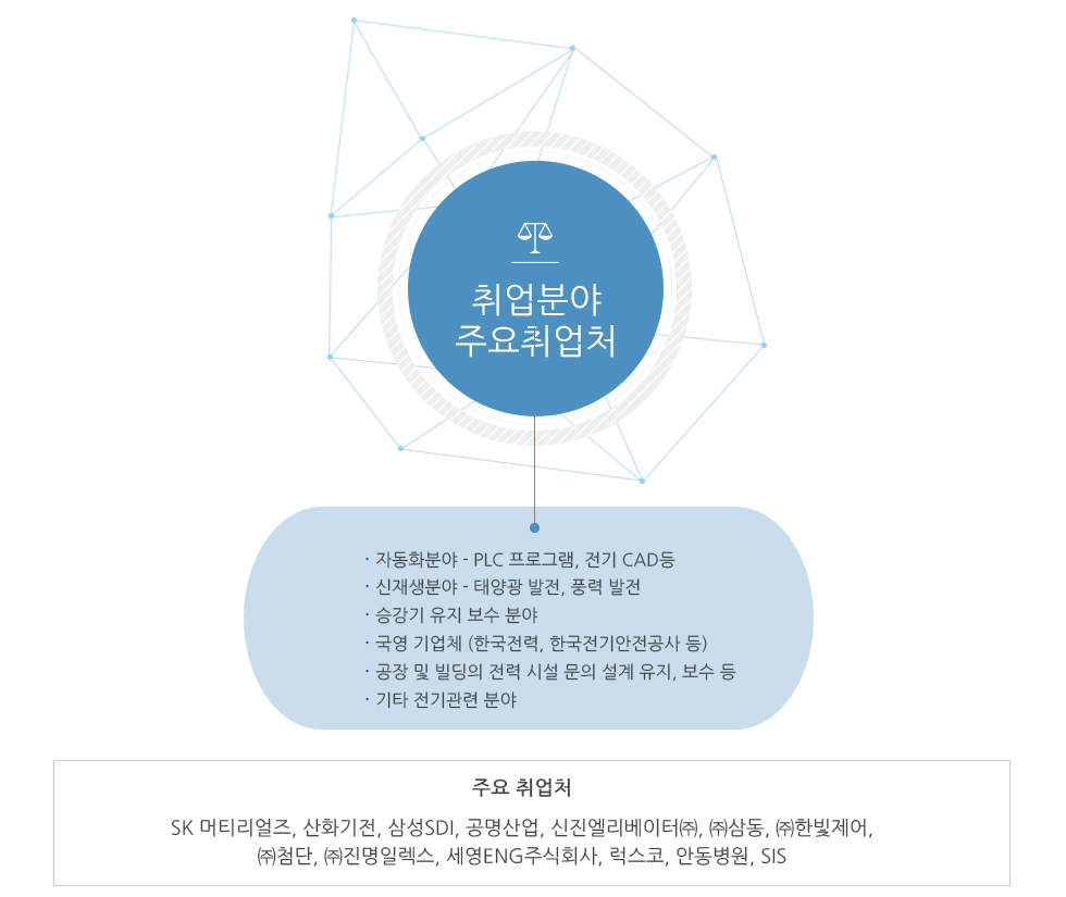 취업분야
