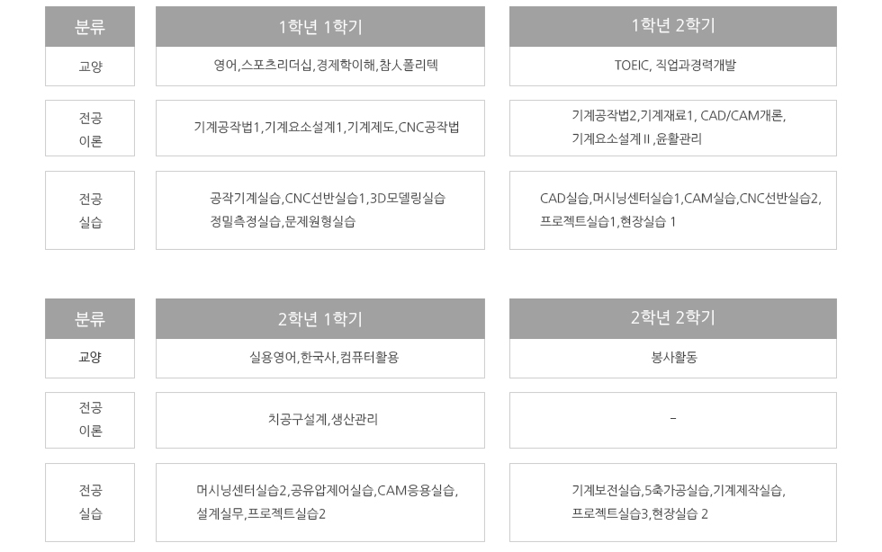 교육과정