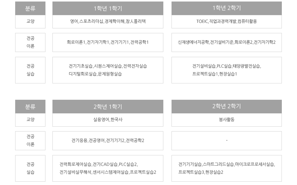 교육과정