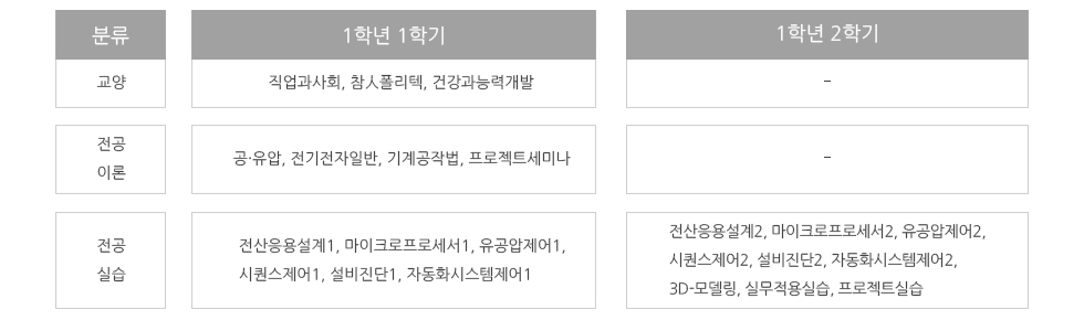교육과정