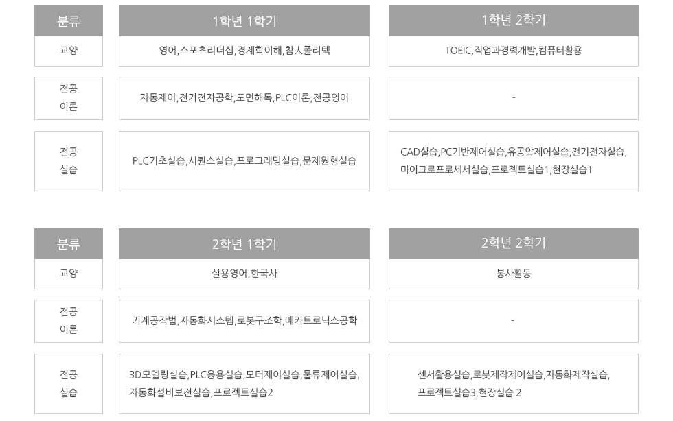 교육과정