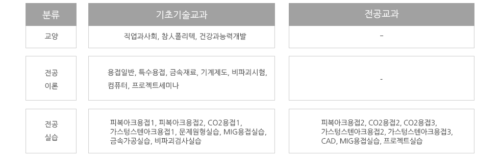교육과정