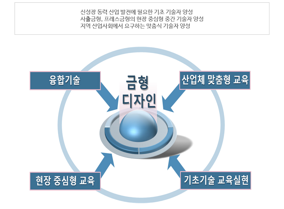 학과 목표