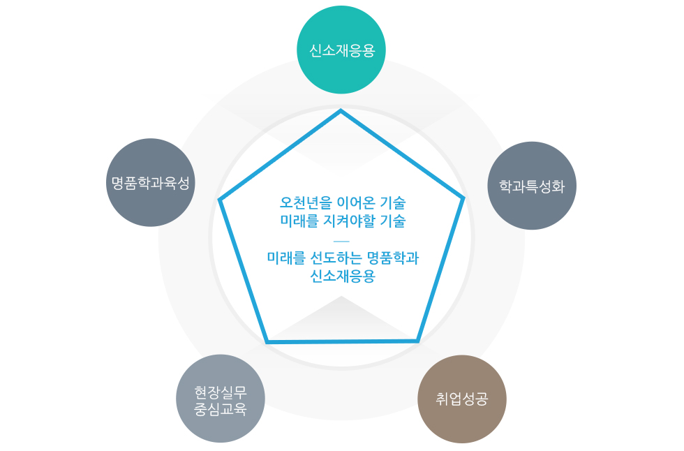 학과비전