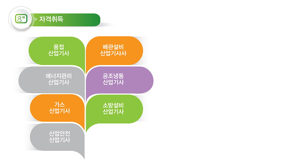 자격취득