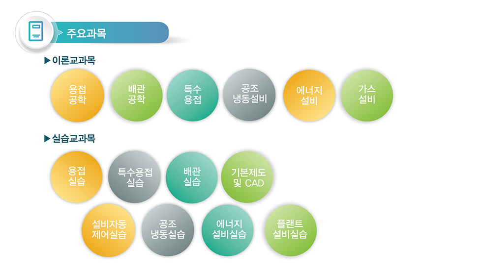 주요과목