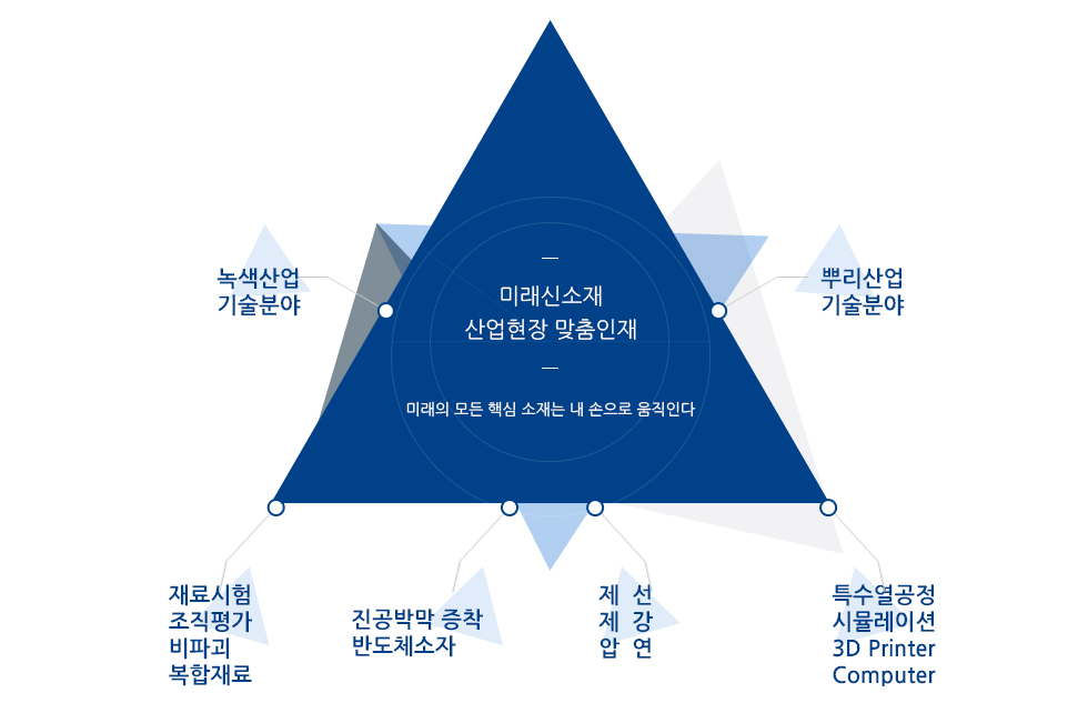 교과편성