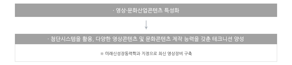 학과비전