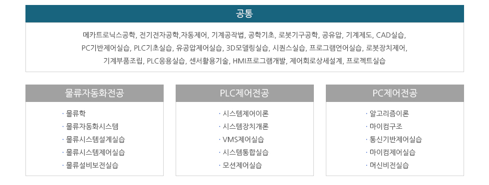 주요교과목