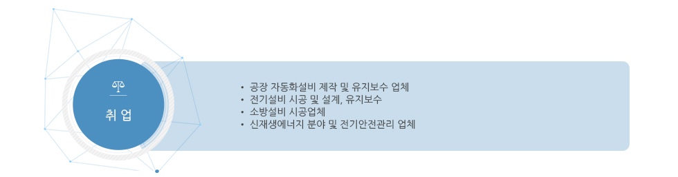 취업분야