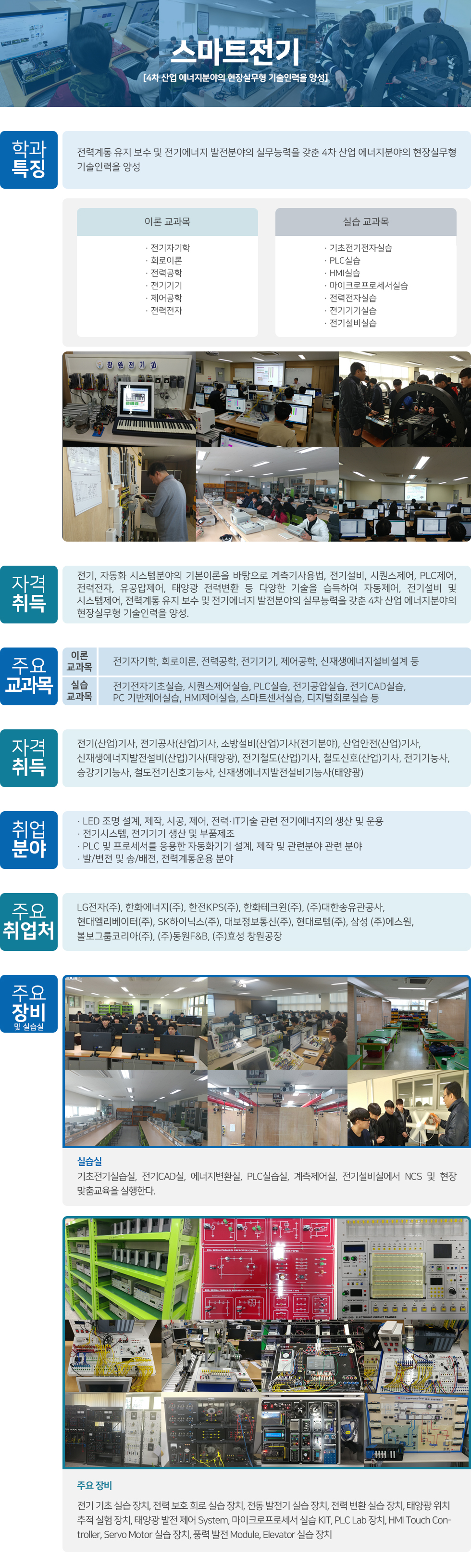 스마트전기 [4차 산업 에너지분야의 현장실무형 기술인력을 양성]학과특징. 전력계통 유지 보수 및 전기에너지 발전분야의 실무능력을 갖춘 4차 산업 에너지분야의 현장실무형 기술인력을 양성이론 교과목 · 전기자기학· 회로이론· 전력공학· 전기기기· 제어공학· 전력전자실습 교과목 · 기초전기전자실습· PLC실습· HMI실습· 마이크로프로세서실습· 전력전자실습· 전기기기실습· 전기설비실습자격취득. 전기, 자동화 시스템분야의 기본이론을 바탕으로 계측기사용법, 전기설비, 시퀀스제어, PLC제어, 전력전자, 유공압제어, 태양광 전력변환 등 다양한 기술을 습득하여 자동제어, 전기설비 및 시스템제어, 전력계통 유지 보수 및 전기에너지 발전분야의 실무능력을 갖춘 4차 산업 에너지분야의 현장실무형 기술인력을 양성. 주요교과목. 이론교과목. 전기자기학, 회로이론, 전력공학, 전기기기, 제어공학, 신재생에너지설비설계 등 실습교과목. 전기전자기초실습, 시퀀스제어실습, PLC실습, 전기공압실습, 전기CAD실습,PC 기반제어실습, HMI제어실습, 스마트센서실습, 디지털회로실습 등자격취득. 전기(산업)기사, 전기공사(산업)기사, 소방설비(산업)기사(전기분야), 산업안전(산업)기사, 신재생에너지발전설비(산업)기사(태양광), 전기철도(산업)기사, 철도신호(산업)기사, 전기기능사, 승강기기능사, 철도전기신호기능사, 신재생에너지발전설비기능사(태양광)취업분야. · LED 조명 설계, 제작, 시공, 제어, 전력·IT기술 관련 전기에너지의 생산 및 운용· 전기시스템, 전기기기 생산 및 부품제조· PLC 및 프로세서를 응용한 자동화기기 설계, 제작 및 관련분야 관련 분야· 발/변전 및 송/배전, 전력계통운용 분야주요취업처. LG전자(주), 한화에너지(주), 한전KPS(주), 한화테크윈(주), (주)대한송유관공사, 현대엘리베이터(주), SK하이닉스(주), 대보정보통신(주), 현대로템(주), 삼성 (주)에스원, 볼보그룹코리아(주), (주)동원F&B, (주)효성 창원공장주요장비 및 실습실. 실습실. 기초전기실습실, 전기CAD실, 에너지변환실, PLC실습실, 계측제어실, 전기설비실에서 NCS 및 현장 맞춤교육을 실행한다.주요 장비.  전기 기초 실습 장치, 전력 보호 회로 실습 장치, 전동 발전기 실습 장치, 전력 변환 실습 장치, 태양광 위치 추적 실험 장치, 태양광 발전 제어 System, 마이크로프로세서 실습 KIT, PLC Lab 장치, HMI Touch Controller, Servo Motor 실습 장치, 풍력 발전 Module, Elevator 실습 장치