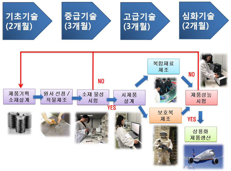 학과소개