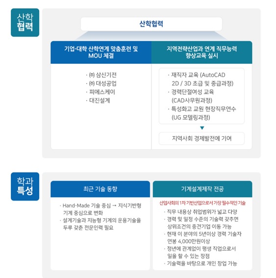 컴퓨터응용기계(기계설계제작) 산학협력,학과특성