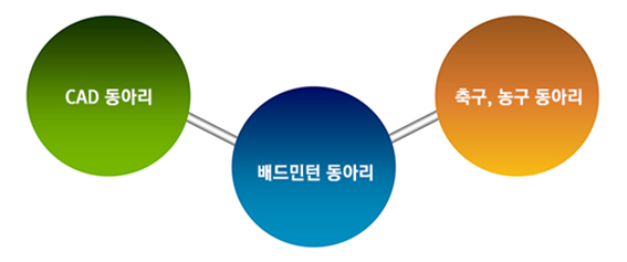 학생활동