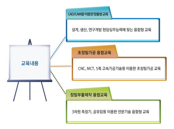 교육내용