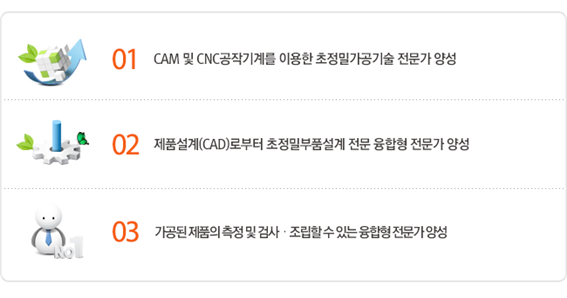 교육목표